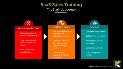 saas sales coaching